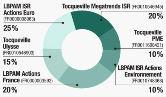 Camembert La-Banque-Postale