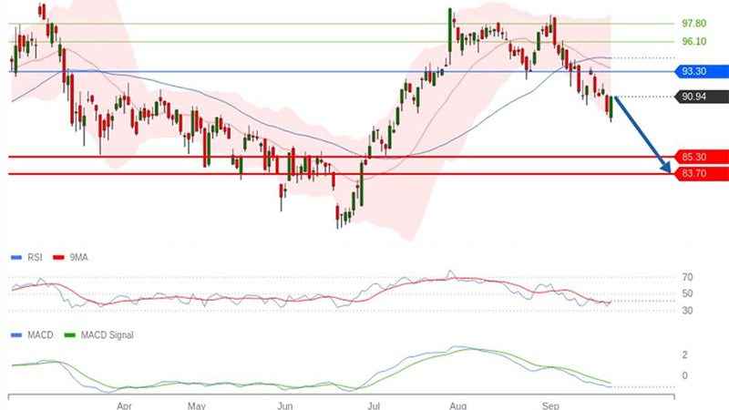 AT-Trading-Central-Arkema
