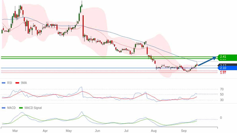 AT-Trading-Central-Elior