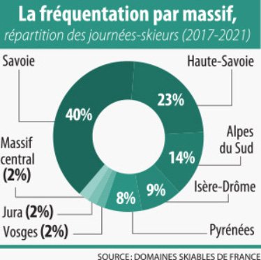Infographie - La fréquentation par massif