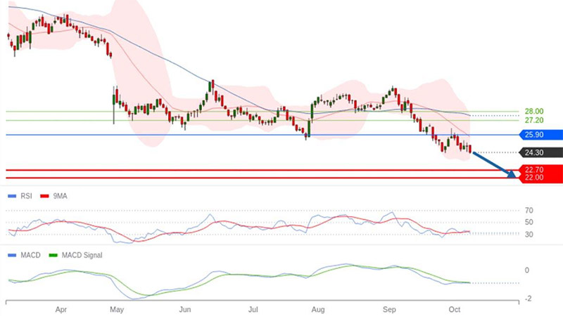 AT-Trading-Central-Lectra