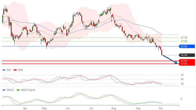 AT-Trading-Central-Valeo
