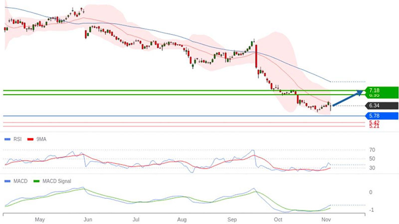 AT-Trading-Central-ALD