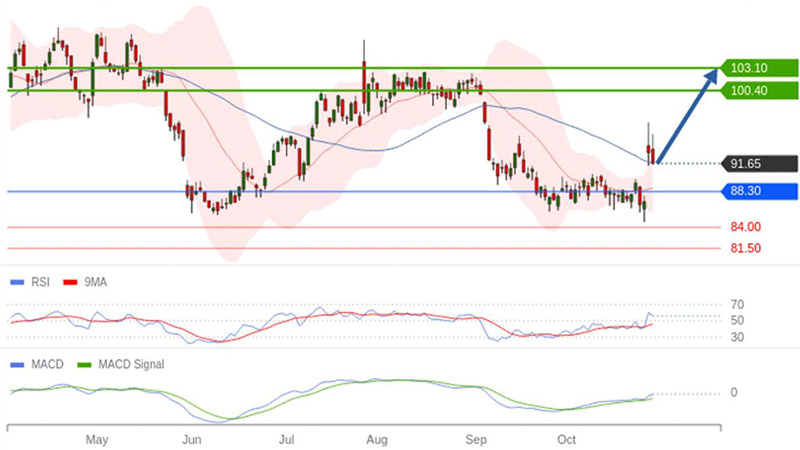 AT-Trading-Central-Seb
