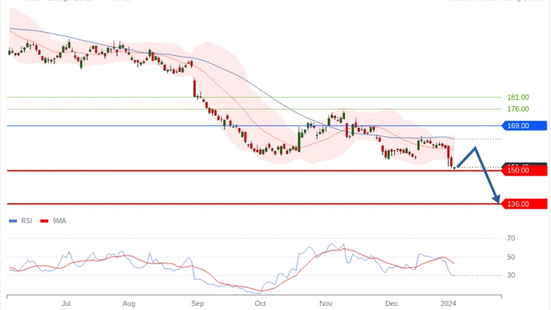 (© Trading Central)