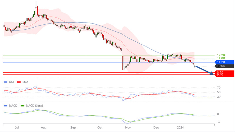 Plastic-Omnium-(©Trading-Central)
