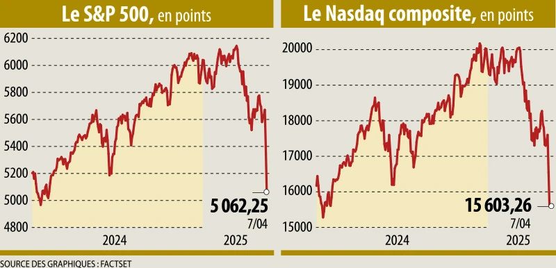 Infographie : Le S&P 500, en points - Le Nasdaq composite, en points